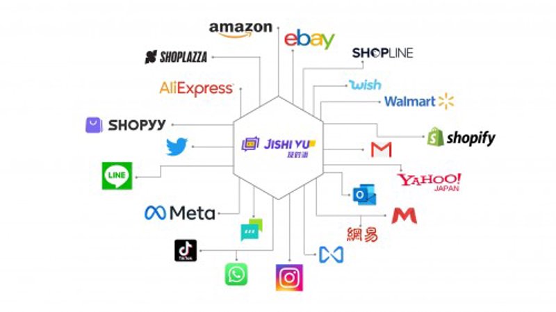 站群系统助力网店运营更上一层楼